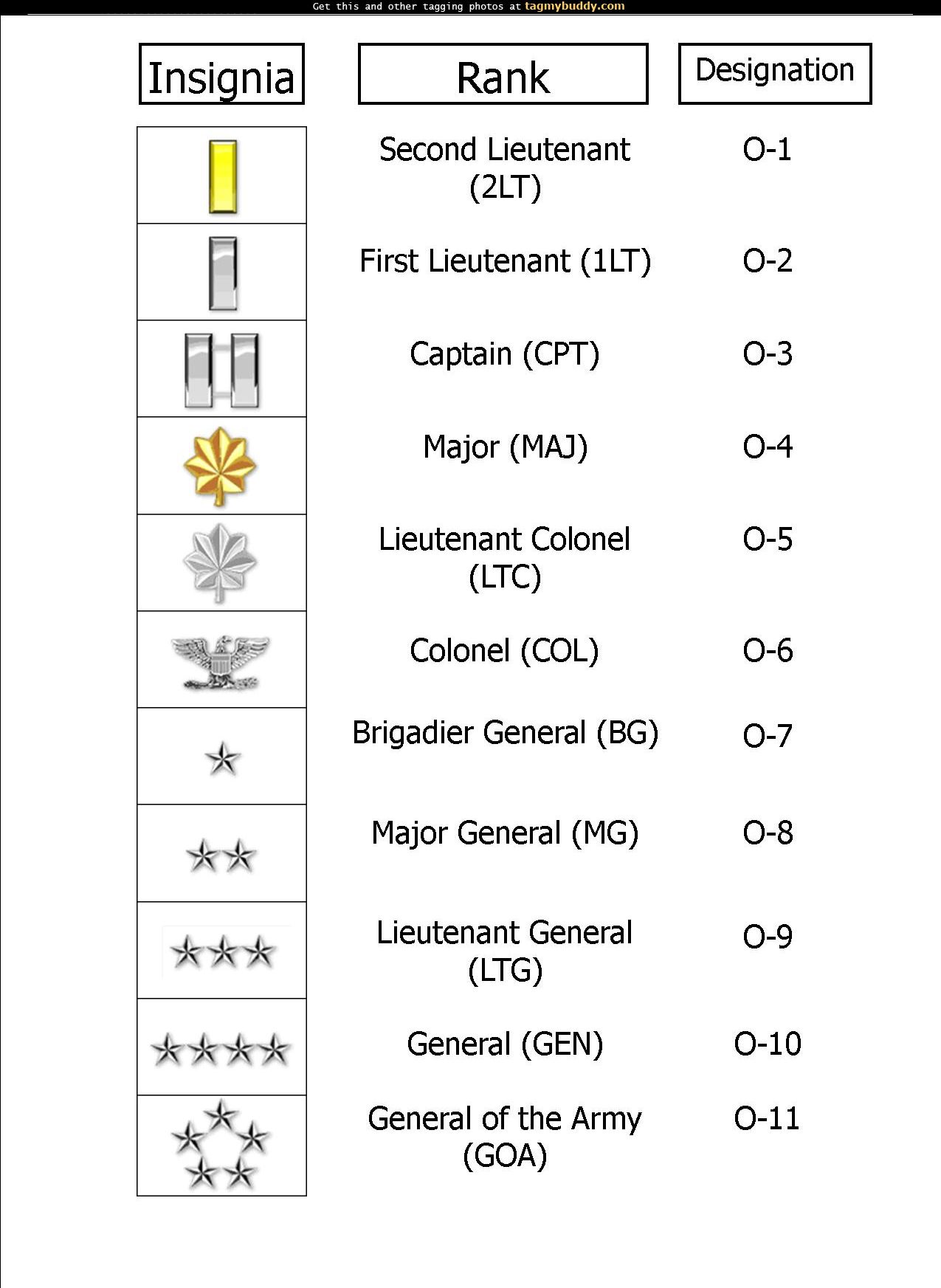 Enlisted Commissioning Program Navy