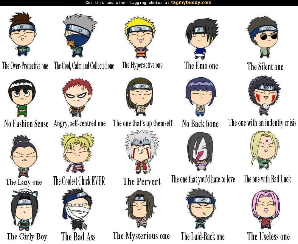 Naruto Character List - All Naruto Characters Listed